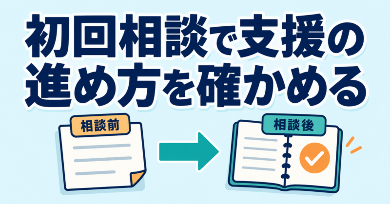 相談前に課題を選び、相談後に次の行動を確認する流れ