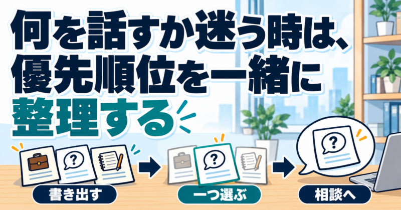 相談したいことを書き出し、優先する一つを選んで相談へ持っていく流れを示す図