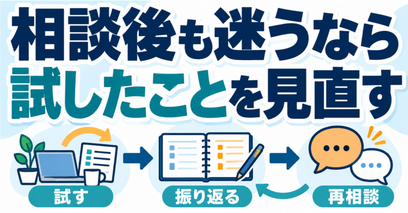 相談後も迷う時に、試す・振り返る・再相談を繰り返して選択肢を見直す流れ