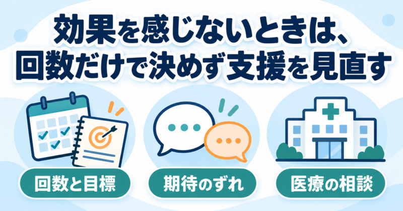 効果を感じないときに回数と目標・期待のずれ・医療への相談を見直す